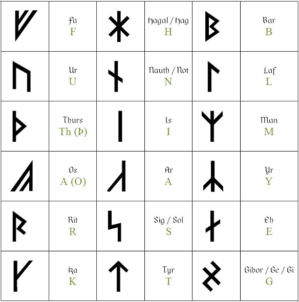 RUNA - The Wisdom of the Runes' by A.D. Mercer — PARALIBRUM.